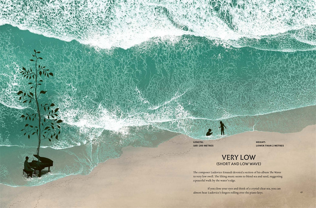 Wave Atlas: Everything You Need to Know About Waves